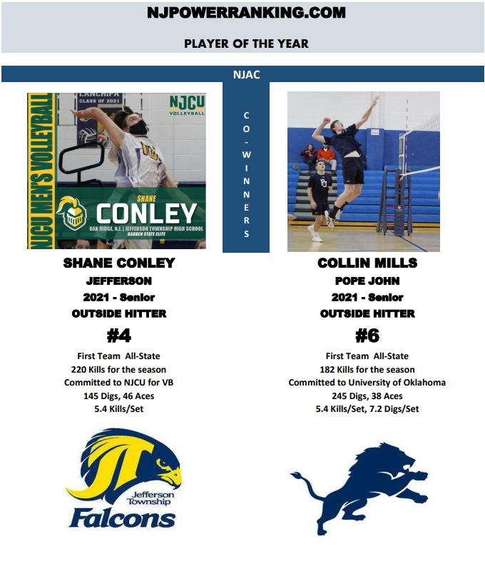 2021 NEW JERSEY HIGH SCHOOL BOYS PLAYER OF THE YEAR – NJAC – NJPowerRanking